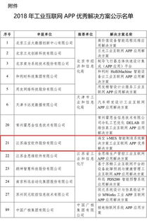 海寶智造榮獲工信部2018年工業互聯網APP優秀解決方案供應商認證