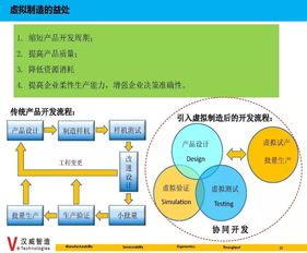 數據集成與數據驅動 構建智能制造的神經系統